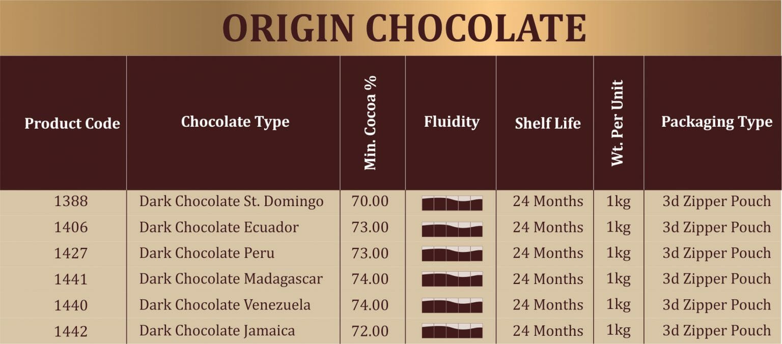 dark chocolate origin range by aariafoods