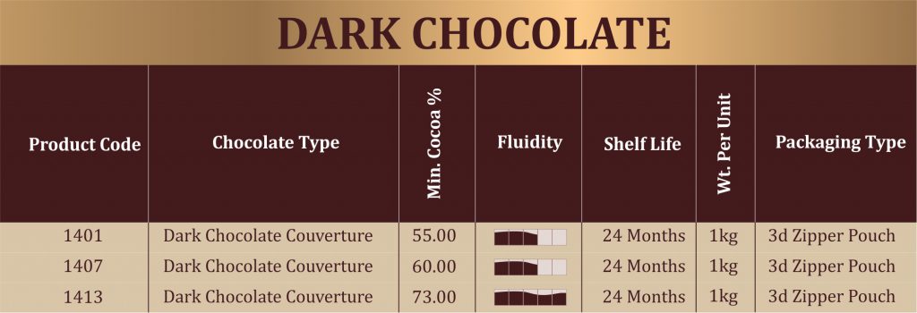 chocolates range list from aariafoods