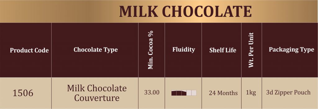 milk chcolates description by aariafoods